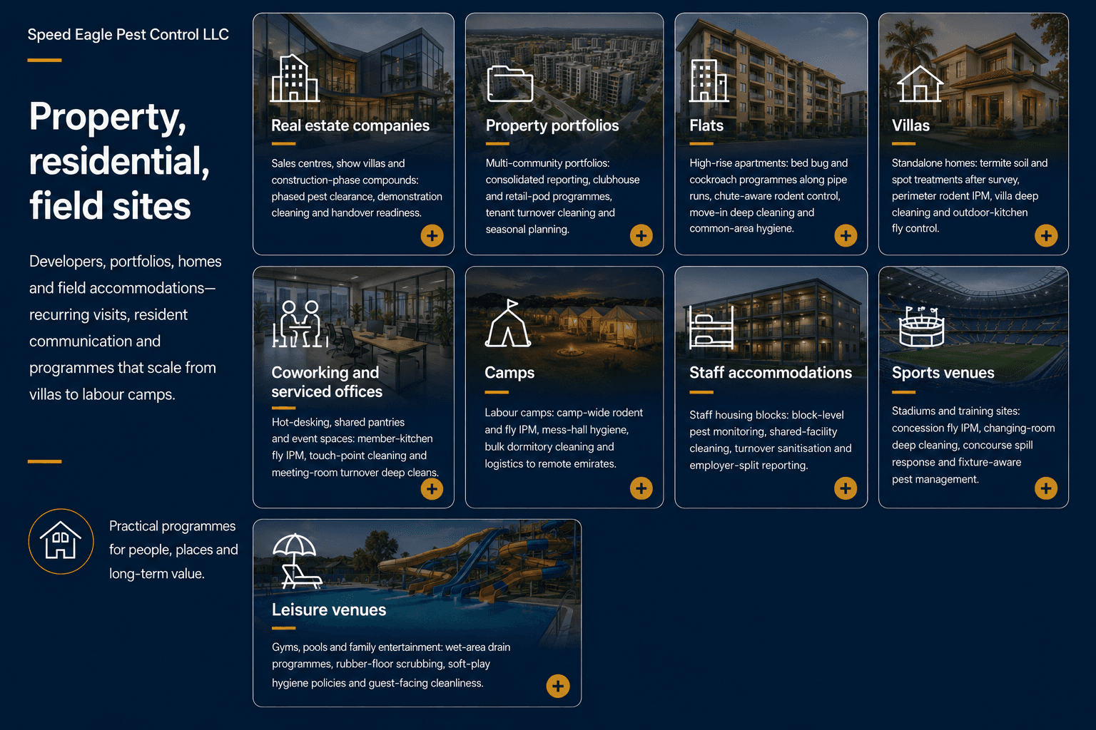 Property, residential, field sites